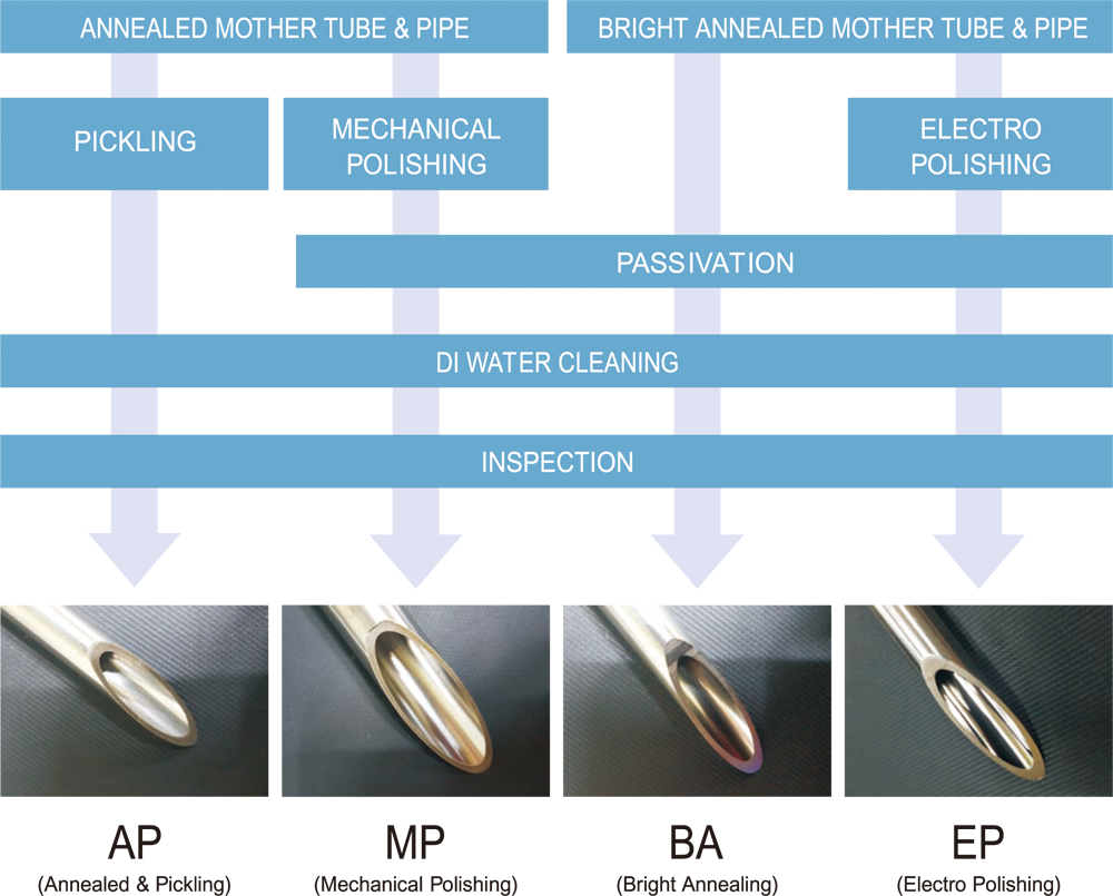 UHP Tube & Pipe