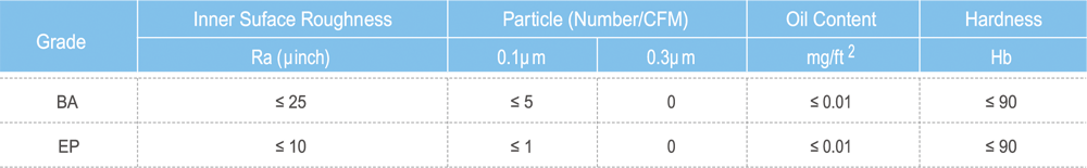 UHP Tube & Pipe